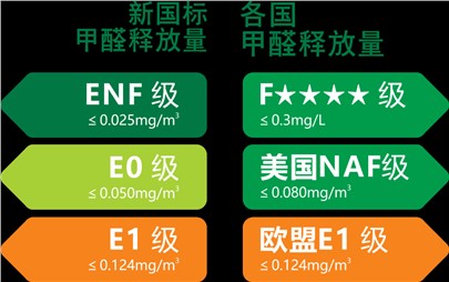 寰宇板材重裝升級|守護您家的健康！